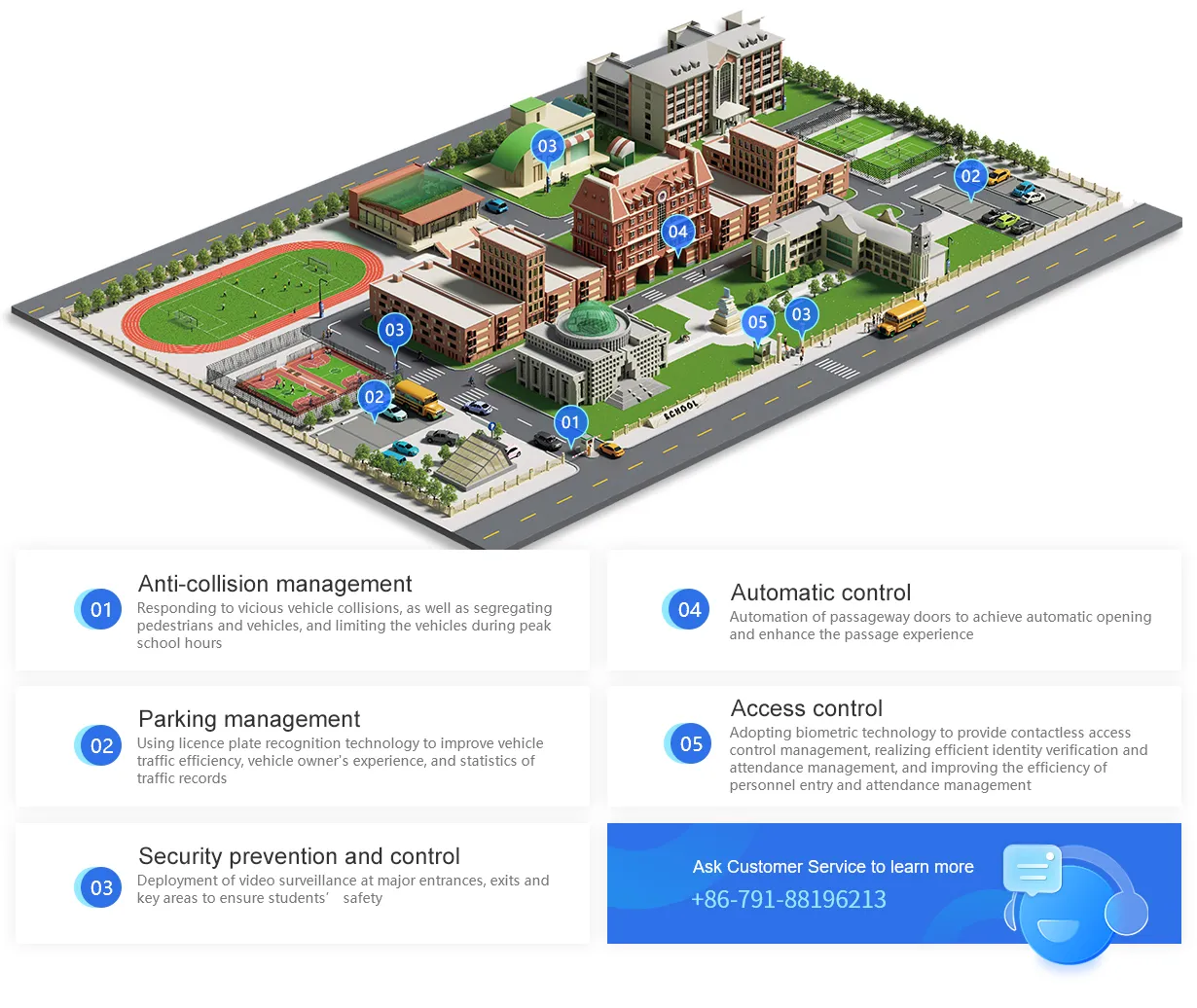 Smart Campus Solutions Smart Campus Solutions