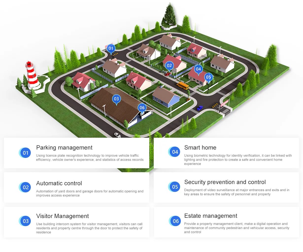 Smart Community Solutions Smart Community Solutions