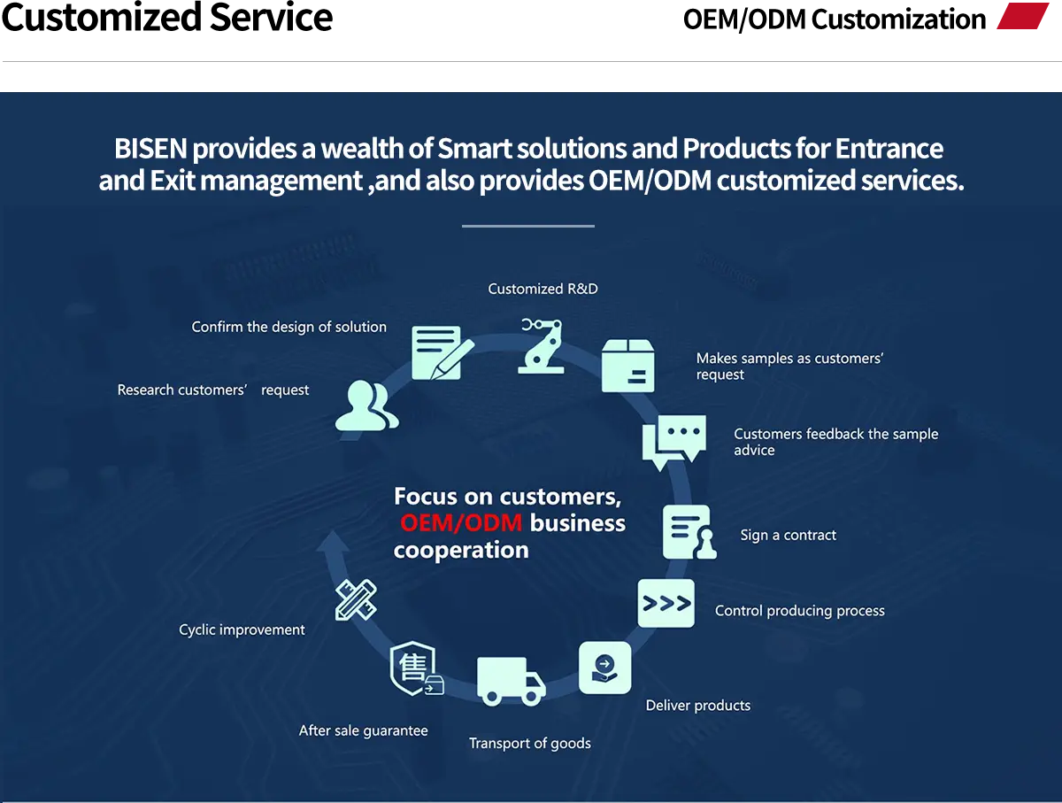 服务支持-内容图片